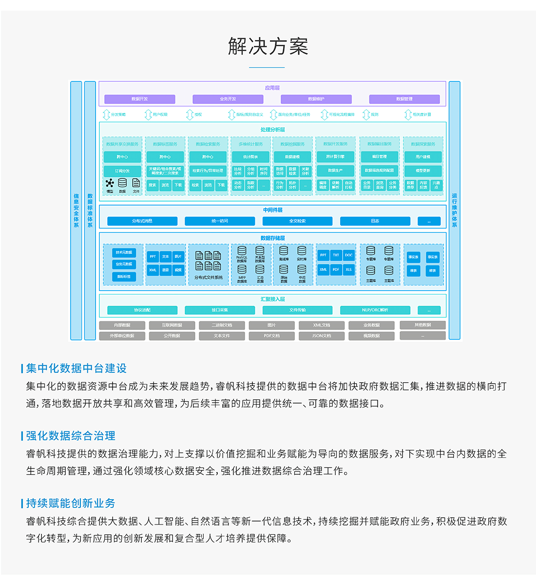 案例详情——政府_画板-1_02.png